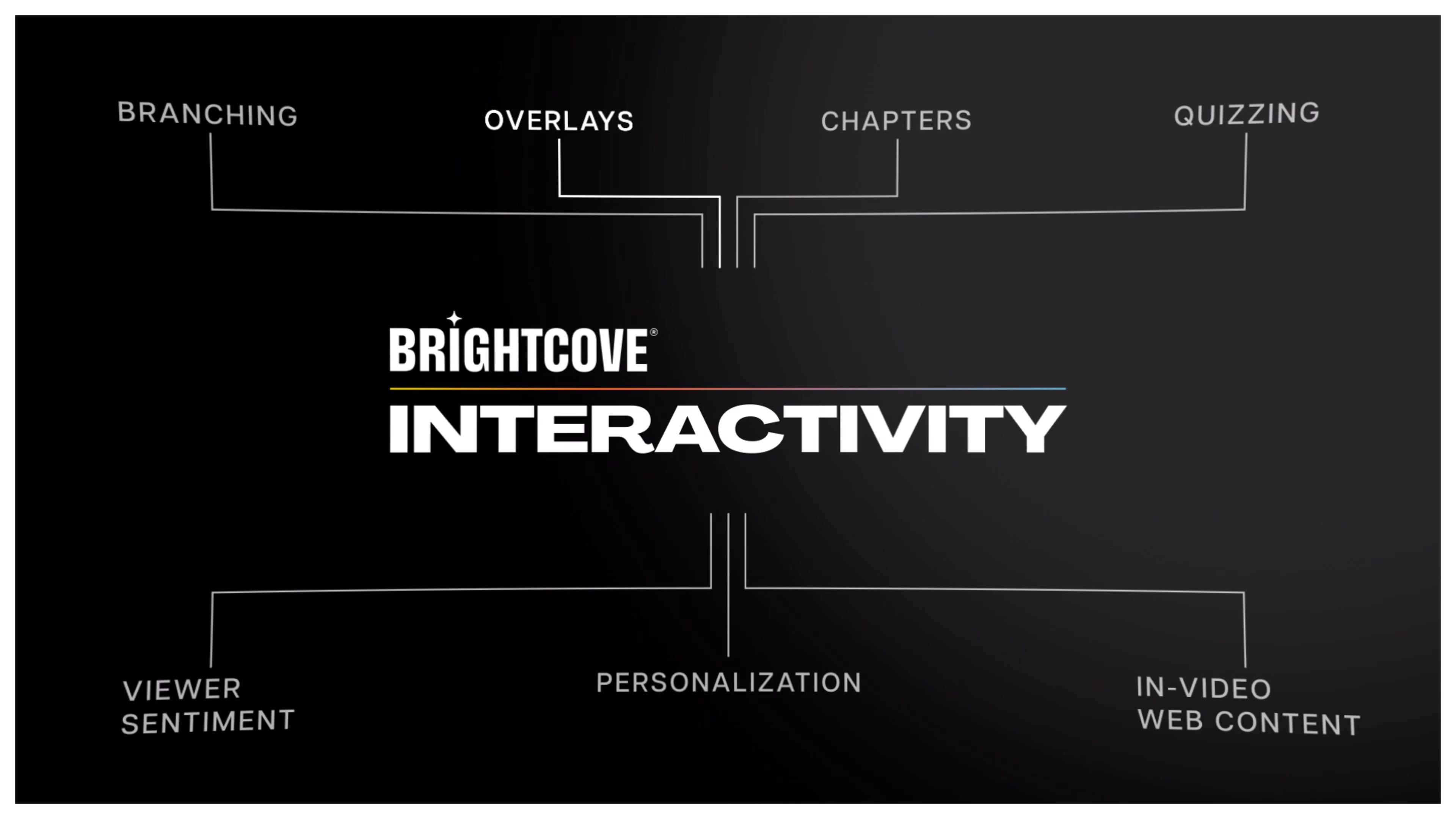 brightcove-interactivity-card-image