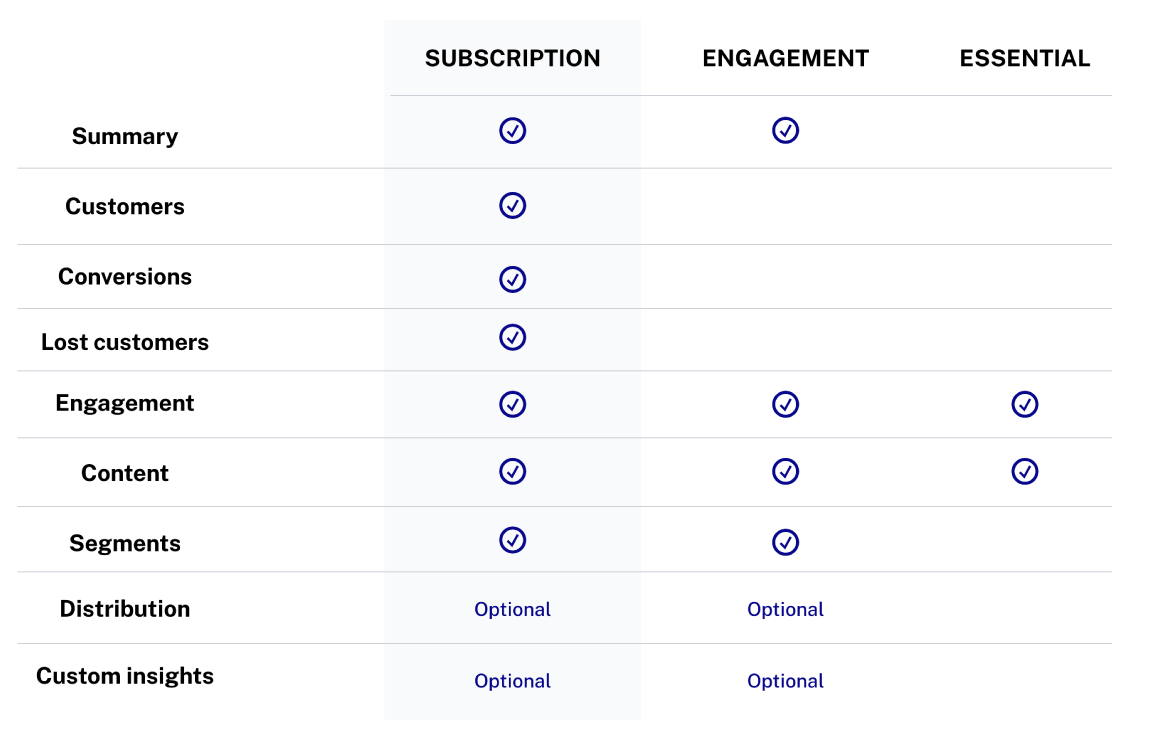 bc-audience-insights-subscription-engagement-essential-table-1dec2022-1154x747px