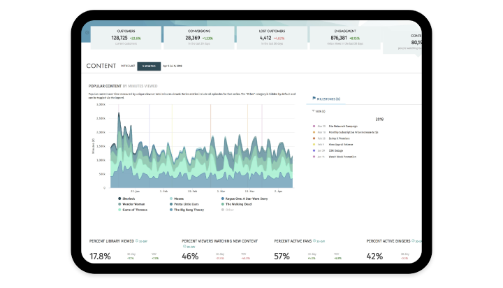 brightcove-audience-insights-content-dashboard-information-on-tablet-720x412px