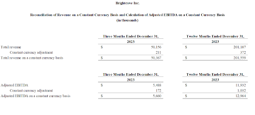 FY23-6