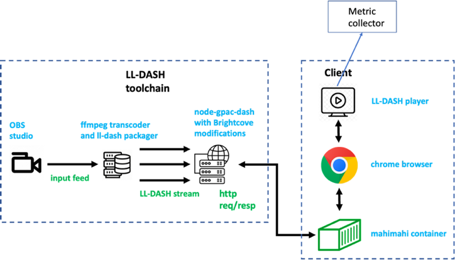 LL-DASH toolchain