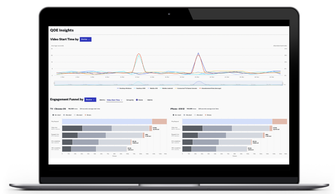 QoE Insights information on a laptop