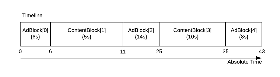 ssai-progress-flow-diagram