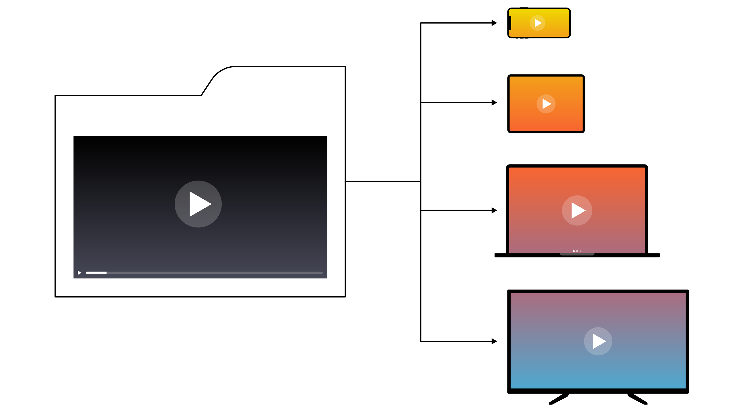 Video Transcoding